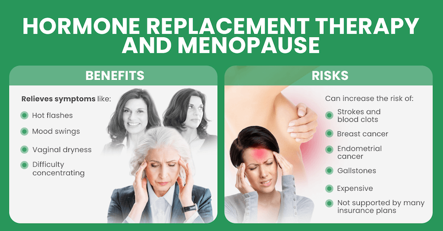 HORMONE REPLACEMENT THERAPY & MENOPAUSE