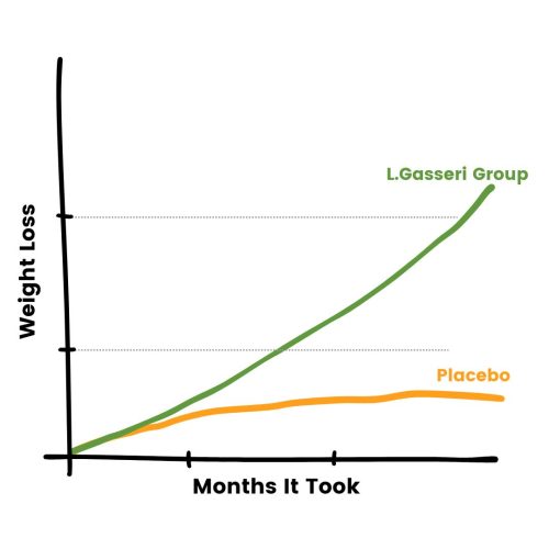 Weight Loss Graph